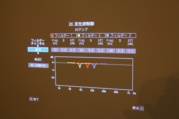 PIONEER AVアンプ SC-LX76 レビュー: アートクルーBLOG